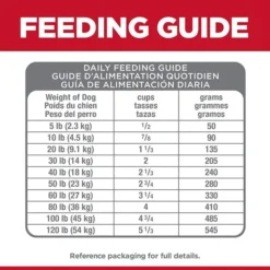Hills Science Diet Hill's Science Diet Perf Digestion Senior Dog Food 7+ 5.44kg 14 Hills Science Diet Hill's Science Diet Perf Digestion Senior Dog Food 7+ 5.44kg -Dog food Sales Shop 052742051253 8