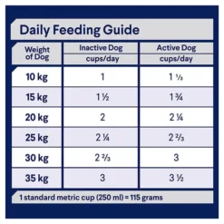 ADVANCE Adult Medium Breed Dry Dog Food Turkey With Rice 20kg -Dog food Sales Shop 136780 ADV DF ADT TURK 20kg 6