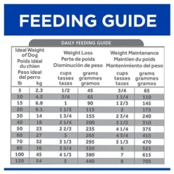 Hill's Prescription Diet Hills Prescription Diet Metabolic+ Urinary Adult Dog Food 3.86kg -Dog food Sales Shop 138799 hill 052742020709 13