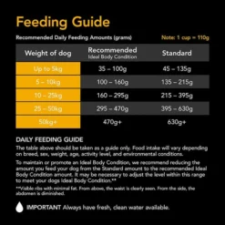 Supercoat Smartblend Active Beef Adult Dog Food 18kg -Dog food Sales Shop 143119 SUPERCOAT SMARTBLEND Adult Active 6