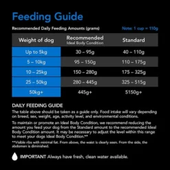 Supercoat Smartblend Senior Fish Adult Dog Food 18kg -Dog food Sales Shop 143127 SUPERCOAT SMARTBLEND Senior Dog Food With Fish 18kg 0 8