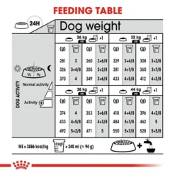 Royal Canin Maxi Digestive Adult Dog Food 12kg 15 Royal Canin Maxi Digestive Adult Dog Food 12kg -Dog food Sales Shop 143805 Digestive Maxi 12