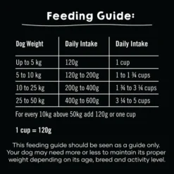 Leaps & Bounds Chicken Adult Dog Food 18kg 5 Leaps & Bounds Chicken Adult Dog Food 18kg -Dog food Sales Shop 144149 feeding guide table image