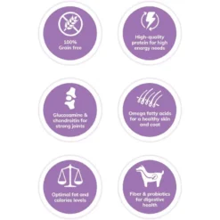 Wellness Core Small Breed Dog Food -Dog food Sales Shop 14779 3210439 3210442 core dd sm br orig 2 1