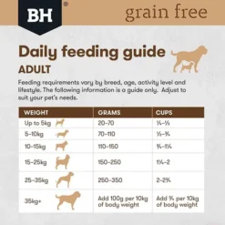 Black Hawk Grain Free Lamb Adult Dog Food 14 Black Hawk Grain Free Lamb Adult Dog Food -Dog food Sales Shop 24500 134251 134252 134253 grain free adult lamb digital shelf 01 google hero 8 1 1