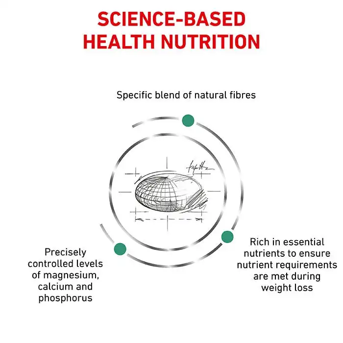 Royal Canin Veterinary Diet Satiety Small Breed Dog Food 3kg 6 Royal Canin Veterinary Diet Satiety Small Breed Dog Food 3kg - Image 4