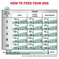 Royal Canin Veterinary Diet Satiety Small Breed Dog Food 3kg 21 Royal Canin Veterinary Diet Satiety Small Breed Dog Food 3kg -Dog food Sales Shop EDIT RC VET DRY DogSatietySmallDogWMSD BrandFlagship B1 Page 07B1 Page 07