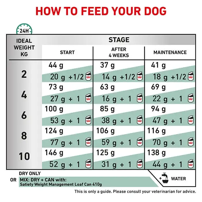 Royal Canin Veterinary Diet Satiety Small Breed Dog Food 3kg 12 Royal Canin Veterinary Diet Satiety Small Breed Dog Food 3kg - Image 10