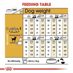 Royal Canin Chihuahua Adult Dog Food 12 Royal Canin Chihuahua Adult Dog Food -Dog food Sales Shop rc bhn chihuahua cv eretailkit 5
