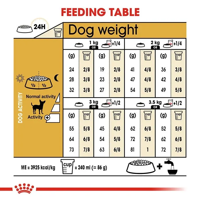 Royal Canin Chihuahua Adult Dog Food 7 Royal Canin Chihuahua Adult Dog Food - Image 5