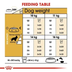Royal Canin Cocker Spaniel Dog Food 3kg -Dog food Sales Shop rc bhn cocker cv eretailkit 5