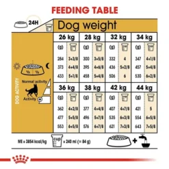 Royal Canin German Shepherd Adult Dog Food 11kg 12 Royal Canin German Shepherd Adult Dog Food 11kg -Dog food Sales Shop rc bhn germanshepherd cv eretailkit 5
