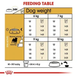 Royal Canin Pug Adult Dog Food -Dog food Sales Shop rc bhn pug cv eretailkit 5