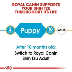 Royal Canin Shih Tzu Puppy Dog Food 1.5Kg -Dog food Sales Shop rc bhn puppyshihtzu cv eretailkit 1