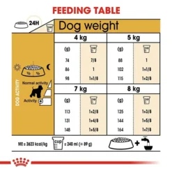 Royal Canin Miniature Schnauzer Dog Food 3kg 12 Royal Canin Miniature Schnauzer Dog Food 3kg -Dog food Sales Shop rc bhn schnauzer cv eretailkit 5
