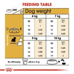 Royal Canin West Highland White Terrier Dog Food 3kg -Dog food Sales Shop rc bhn westie cv eretailkit 5